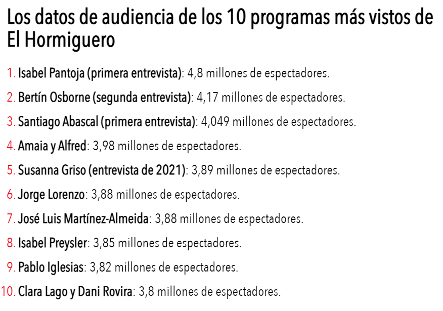 el hormiguero isabelpantoja